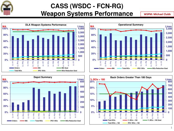 cass wsdc fcn rg weapon systems performance