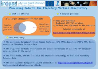 Providing data to the Planetary Virtual Observatory