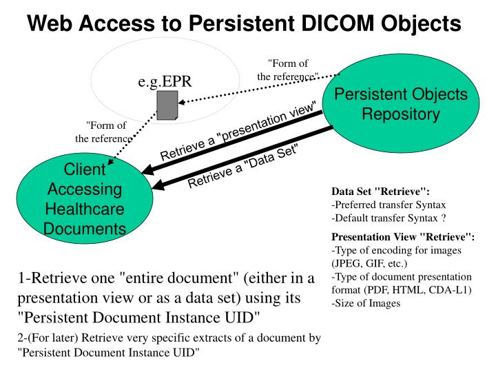 web access to persistent dicom objects