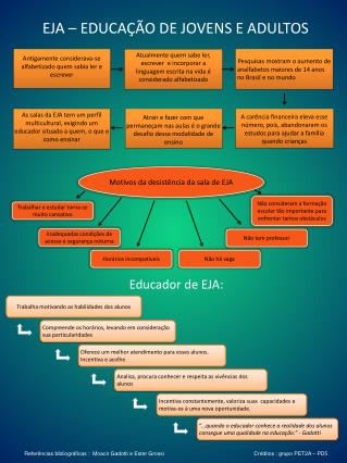 eja educa o de jovens e adultos