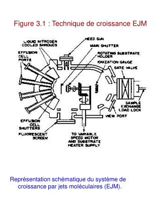 figure 3 1 technique de croissance ejm
