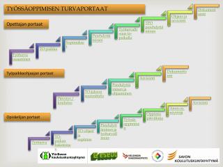 Opettajan portaat