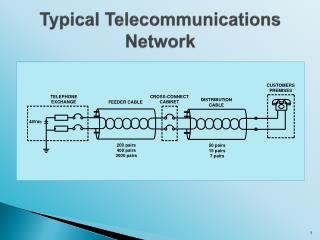 Typical Telecommunications Network