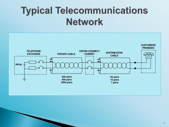 typical telecommunications network