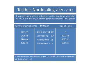Testhus Nordmaling 2009 - 2012