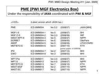 PME (PWI MGF Electronics Box) Under the responsibility of JAXA coordinated with PWI &amp; MGF