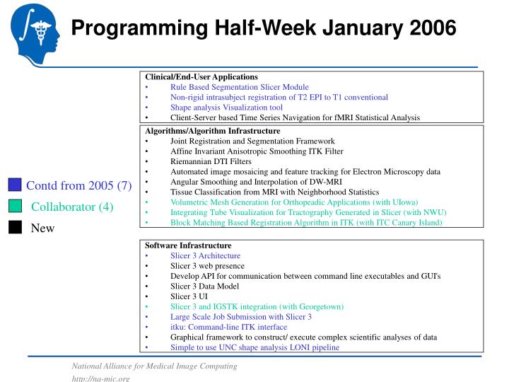 programming half week january 2006