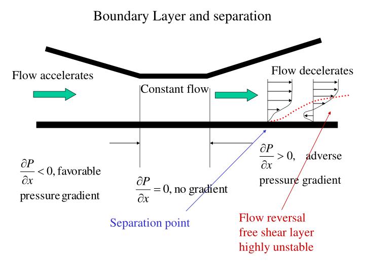 boundary layer and separation