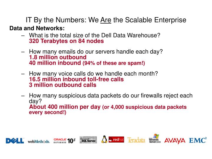 it by the numbers we are the scalable enterprise