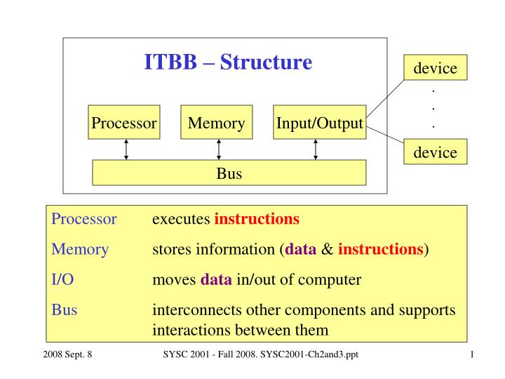 itbb structure