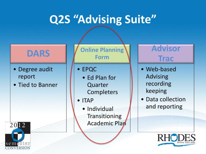 q2s advising suite