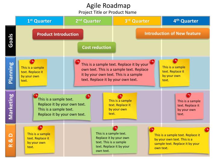 agile roadmap