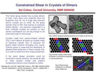 Constrained Shear in Crystals of Dimers Itai Cohen, Cornell University, DMR 0606040