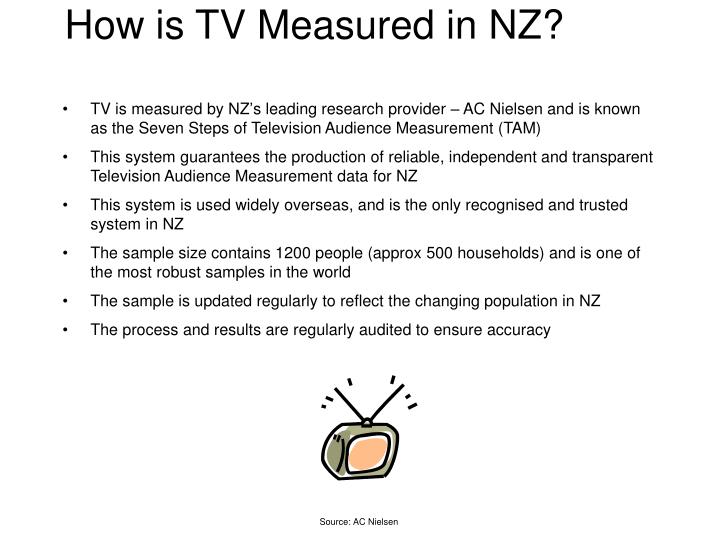 how is tv measured in nz
