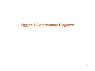 Higgins 1.0 Architecture Diagrams