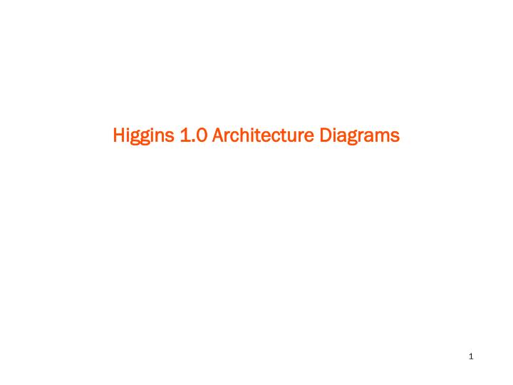 higgins 1 0 architecture diagrams