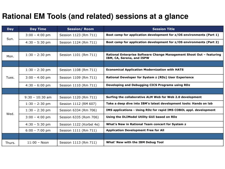rational em tools and related sessions at a glance