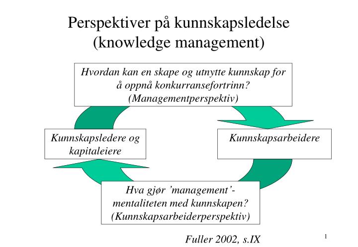 perspektiver p kunnskapsledelse knowledge management