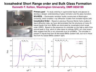 Icosahedral Short Range order and Bulk Glass Formation