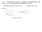 x – действительная часть числа z : x = Rez - slide 1