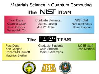 Materials Science in Quantum Computing