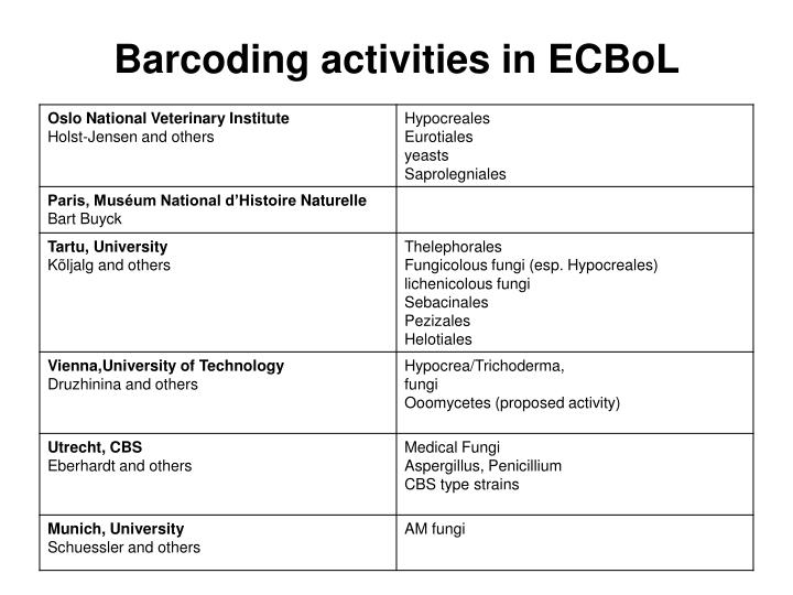 barcoding activities in ecbol