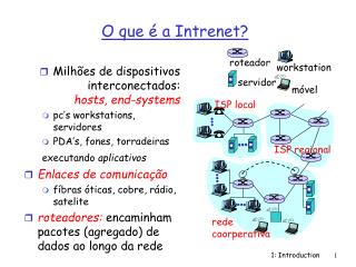 o que a intrenet