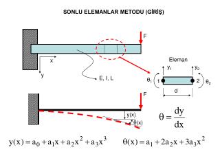 SONLU ELEMANLAR METODU (GİRİŞ)