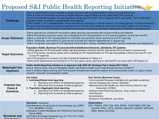 proposed s i public health reporting initiative