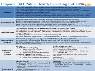 proposed s i public health reporting initiative