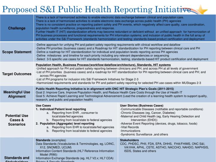 proposed s i public health reporting initiative