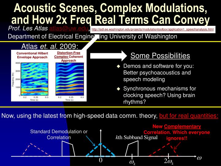 acoustic scenes complex modulations and how 2x freq real terms can convey
