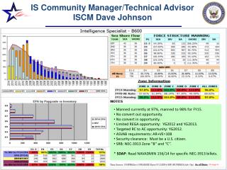 IS Community Manager/Technical Advisor ISCM Dave Johnson