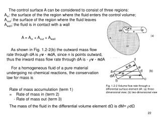 The control surface A can be considered to consist of three regions: