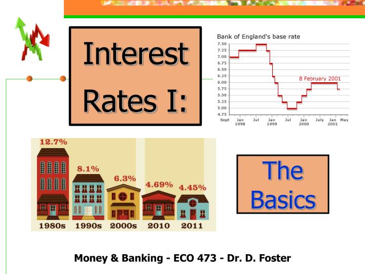 interest rates i
