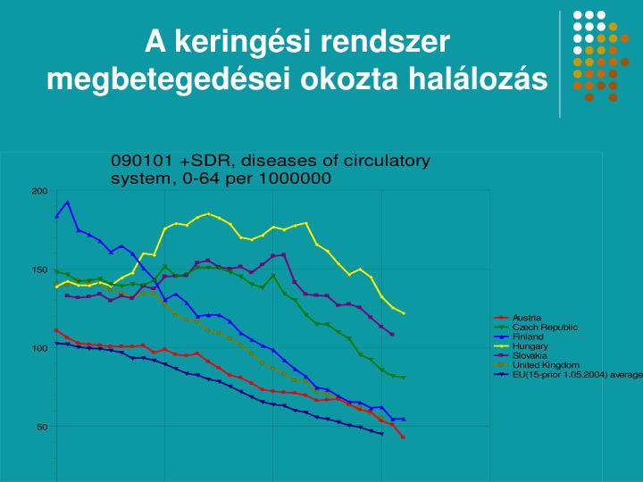 a kering si rendszer megbeteged sei okozta hal loz s