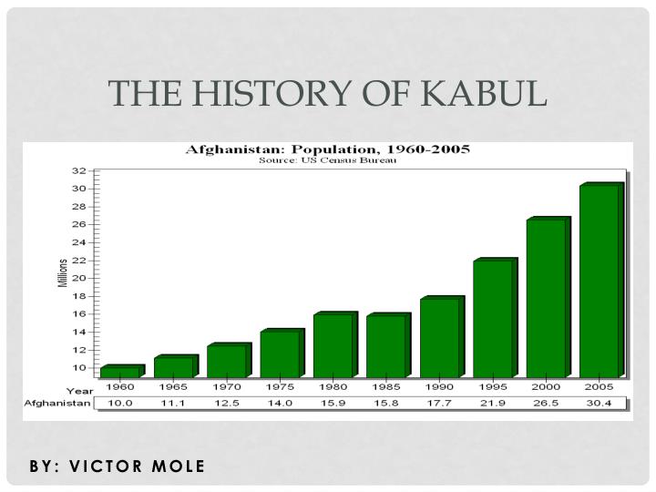 the history of kabul