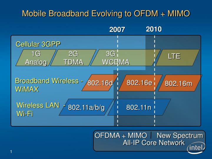 mobile broadband evolving to ofdm mimo