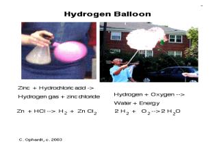 What are Chemical Properties and Changes?