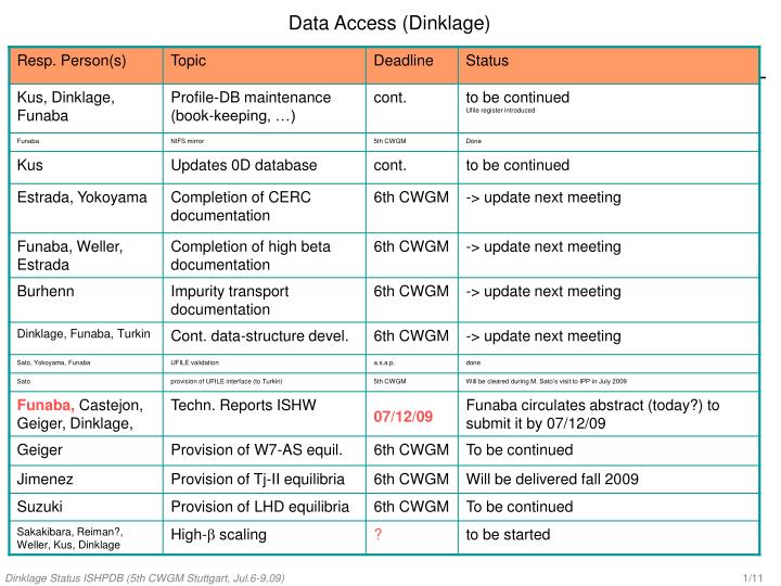 data access dinklage