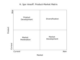 H. Igor Ansoff : Product-Market Matrix