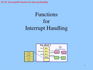 Functions for Interrupt Handling