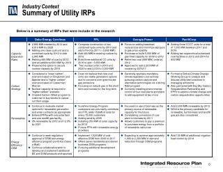 Industry Context Summary of Utility IRPs