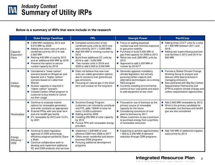 industry context summary of utility irps