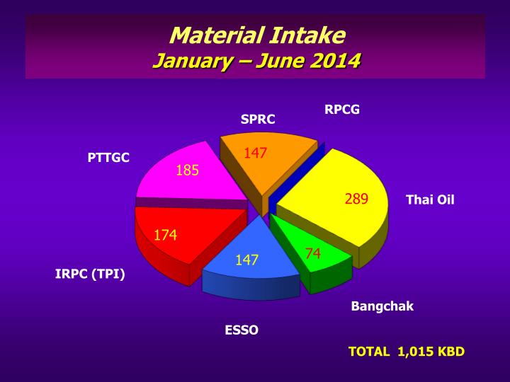 material intake january june 2014