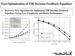 Fast Optimization of FIR Decision Feedback Equalizer