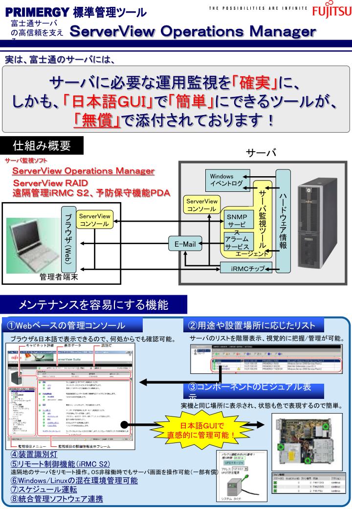 PPT - 富士通サーバの高信頼を支える PowerPoint Presentation - ID:3472366