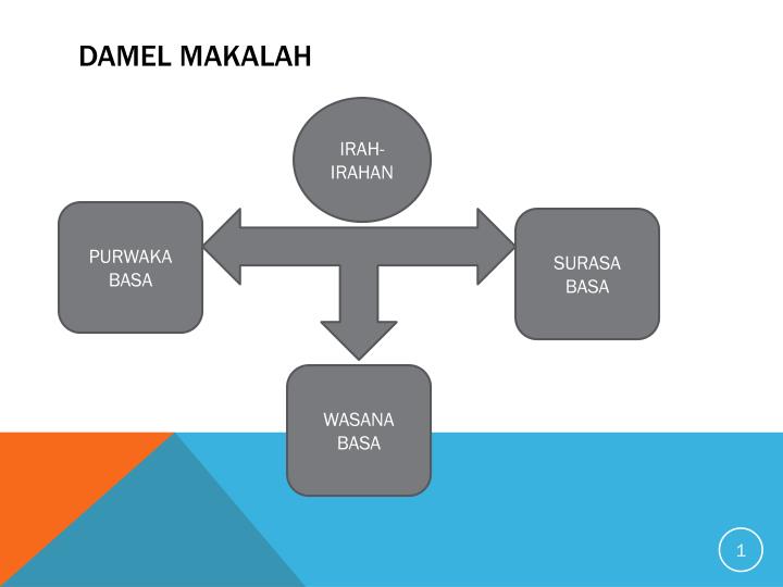 damel makalah