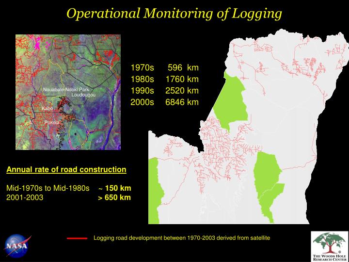 operational monitoring of logging