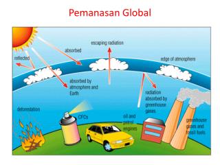 pemanasan global
